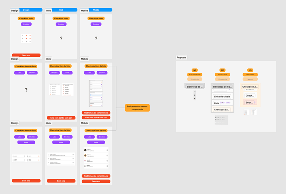 First component analysis