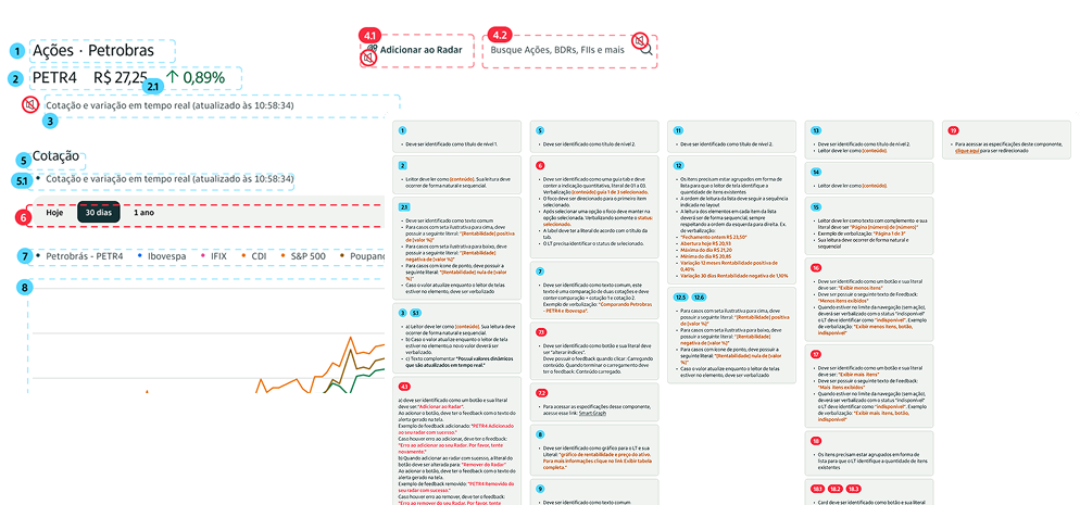 Accessibility specifications